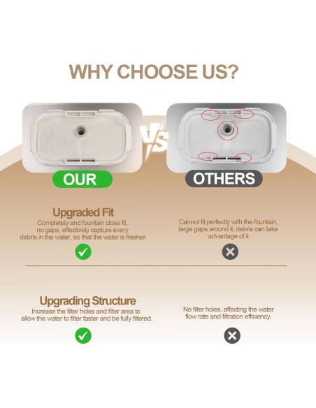 8 Filtros de Reemplazo para Fuente de Agua Gatos PETLIBRO