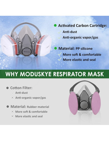 Respirador Reutilizable Moduskye M101 con 6 Filtros de Algodón