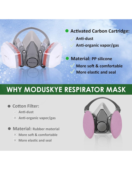 Respirador Reutilizable Moduskye M101 con 6 Filtros de Algodón