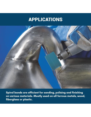 Bandas de Lijado 3/4" x 1" Zirconia Benchmark Abrasives - 10 Unidades