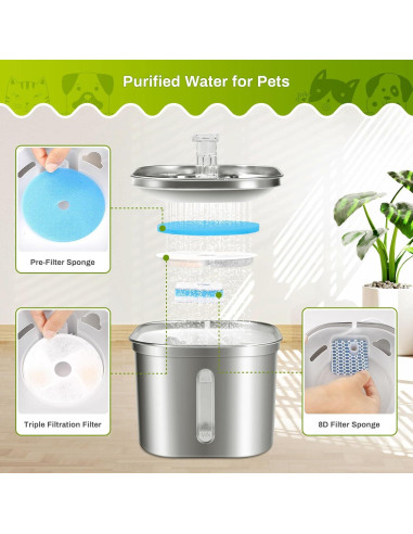 Juego de 5 Filtros de Reemplazo ZEKIRY para Fuente de Agua 2.2L