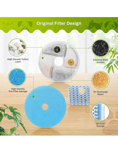 Juego de 5 Filtros de Reemplazo ZEKIRY para Fuente de Agua 2.2L