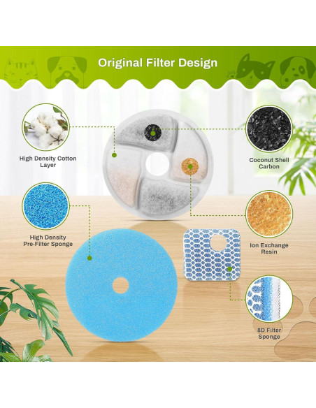 Juego de 5 Filtros de Reemplazo ZEKIRY para Fuente de Agua 2.2L