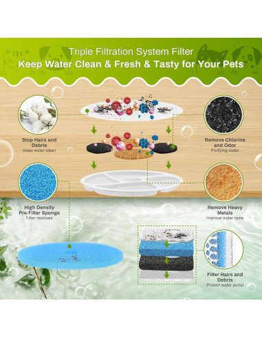 Juego de 5 Filtros de Reemplazo ZEKIRY para Fuente de Agua 2.2L
