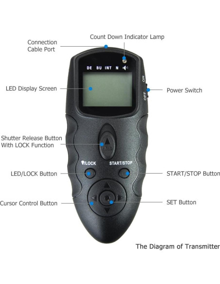 Control Remoto Inalámbrico JJC WT-868M para Nikon D750 D780