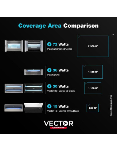 Trampa Eléctrica para Insectos Catchmaster Vector 30 - 109.6 m