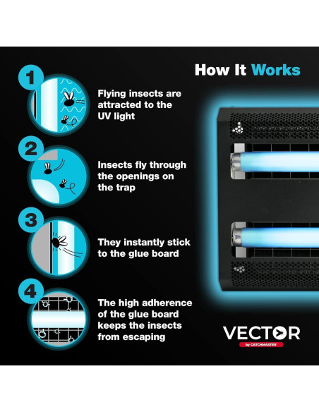 Trampa Eléctrica para Insectos Catchmaster Vector 30 - 109.6 m