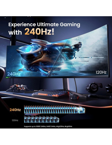 Conmutador DisplayPort 2 en 1 NEWCARE 8K@60Hz Control Remoto