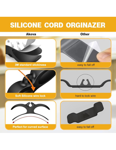 Organizador de Cables Akeva para Electrodomésticos 4PCS
