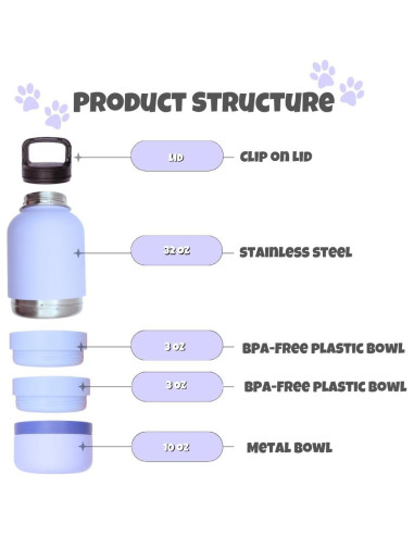 Estación de Agua para Mascotas OhmyPet 32oz con 3 Cuencos