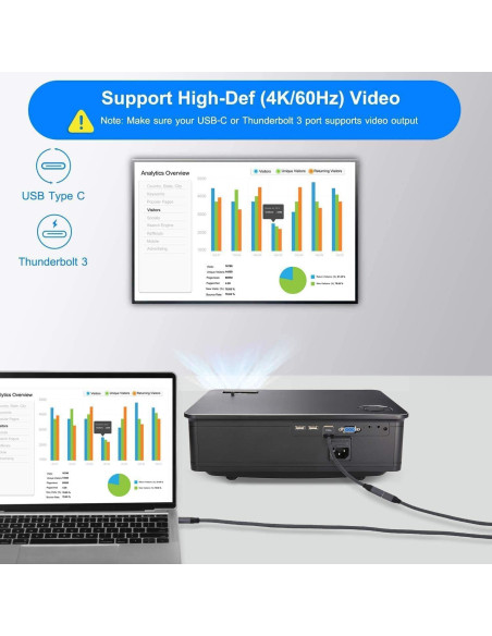 Adaptador USB C hembra a DisplayPort macho Elebase 4K 60Hz