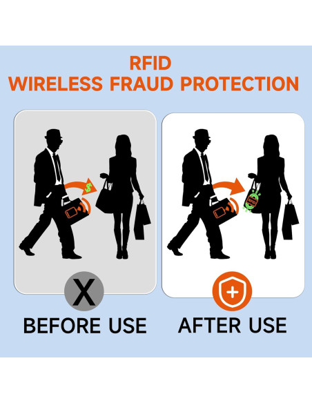 10 Fundas Bloqueadoras RFID RWSEFK para Tarjetas de Crédito y Débito