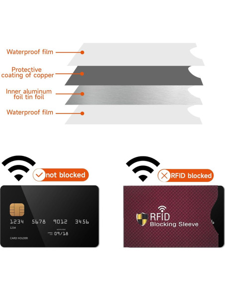 10 Fundas Bloqueadoras RFID RWSEFK para Tarjetas de Crédito y Débito