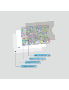 8 Fundas de Tarjeta de Crédito RFID Bloqueadoras Verde 2