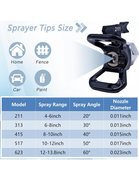Boquillas de Pulverización Sin Aire Taefaba 12 Piezas