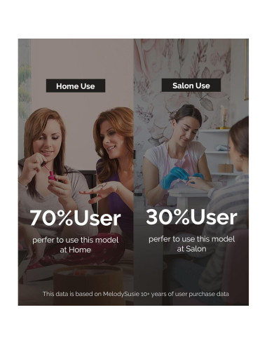 Taladro de Uñas Eléctrico MelodySusie PC120I USB Portátil