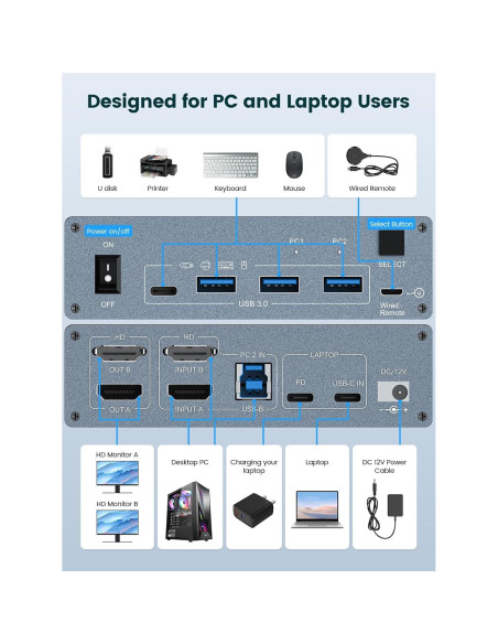 Conmutador KVM 2 Monitores 4K HDMI USB-C Eyoyo