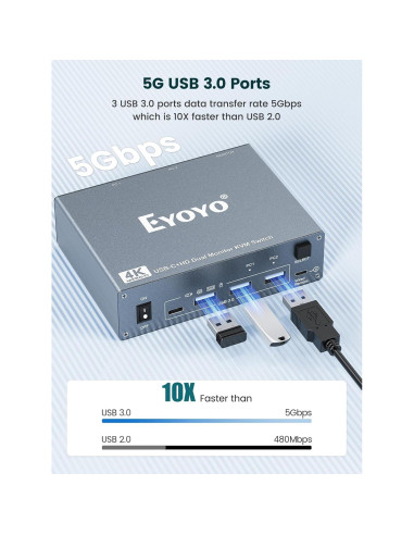 Conmutador KVM 2 Monitores 4K HDMI USB-C Eyoyo