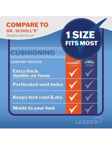 Plantillas de espuma Leader Air-Pillo unisex, recortables, 1 par