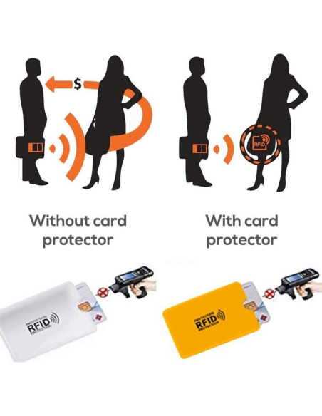 Mangas Bloqueadoras RFID WUOJI - Juego de 10 + 2 Fundas