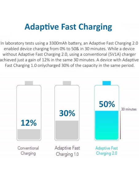 Cargador de Pared Rápido USB Tipo C Pantom PWCS + Cable 1.5m Cargador de Pared Rápido USB Tipo C Pantom PWCS + Cable 1.5m