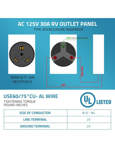 Caja de Salida de Energía RV PAULINN 30A Nema TT-30R Impermeable