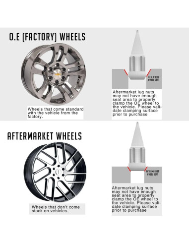 Tuercas de Llanta Spike Spline 20 Pcs M12 x 1.25 Negras