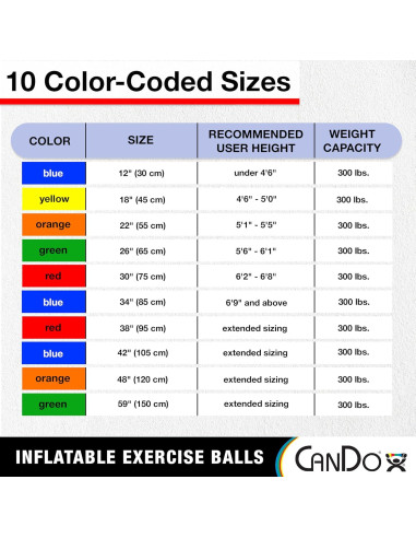 Pelota de Ejercicio Inflable CanDo 30 cm Azul Antideslizante