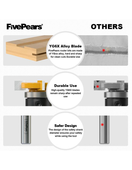 Cortador de Ranura Fivepears 3.18 cm Diámetro 0.64 cm Longitud