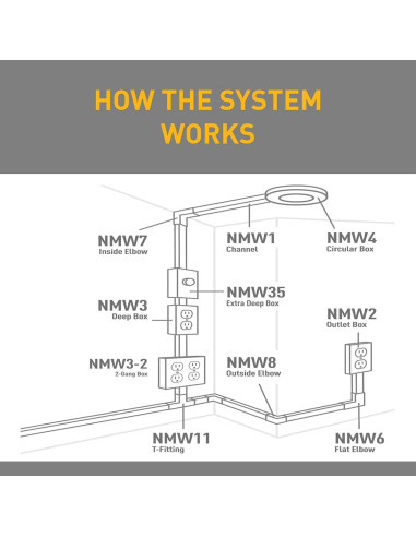 Caja de Salida Extra Profunda Legrand Wiremold NM35 Marfil 4.45 cm
