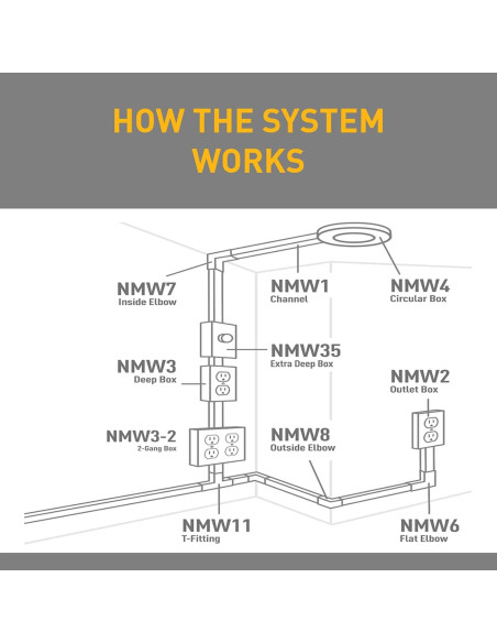 Caja de Salida Extra Profunda Legrand Wiremold NM35 Marfil 4.45 cm