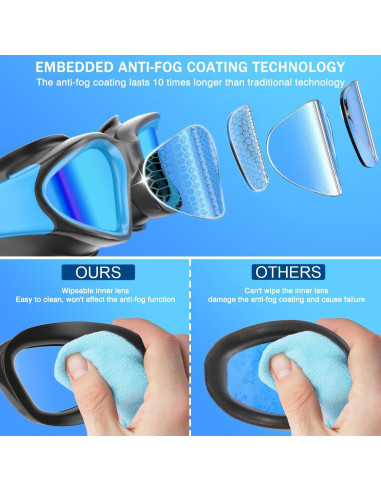 Paquete de 2 Gafas de Natación Antivaho Tenfold para Adultos