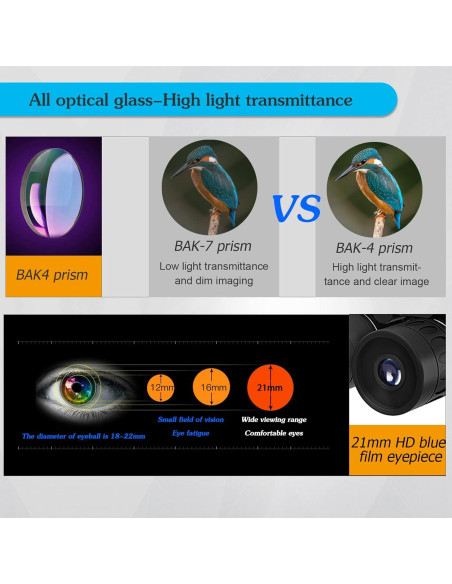 Binoculares Compactos Anourney 8x21 Plegables Ligeros