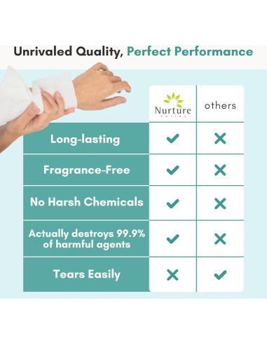 Toallitas Corporales Nurture XL con Aloe Vera | 120 Paños