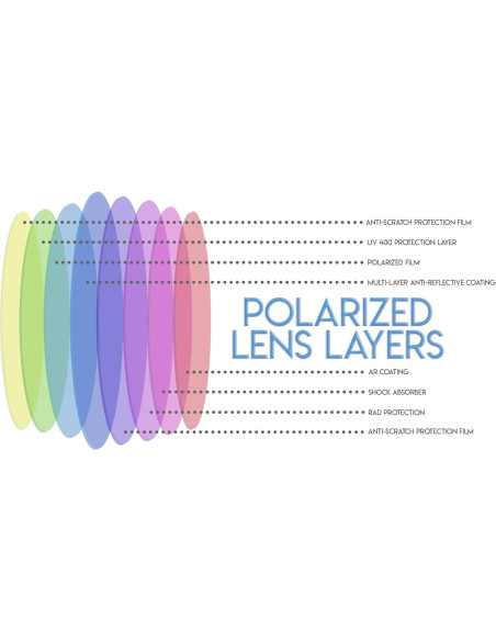 Gafas de Conducción Nocturna Polarizadas Success Eyewear