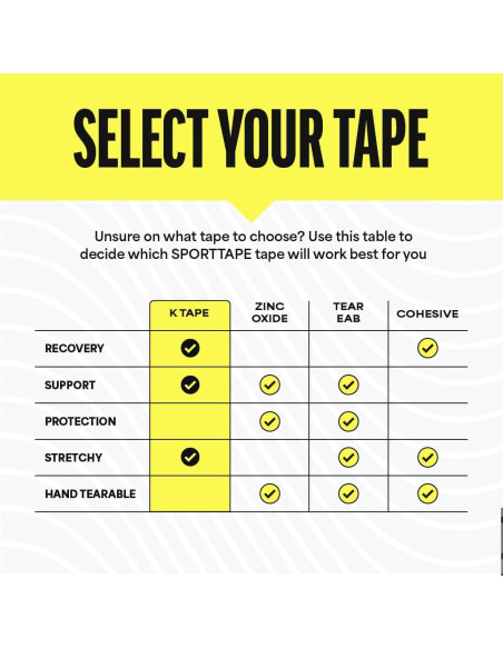 Cinta Kinesiológica SPORTTAPE 5m Hipoalergénica Azul