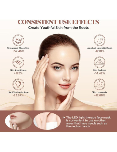 Máscara de Terapia de Luz LED Ikedon FM-01 4 Colores