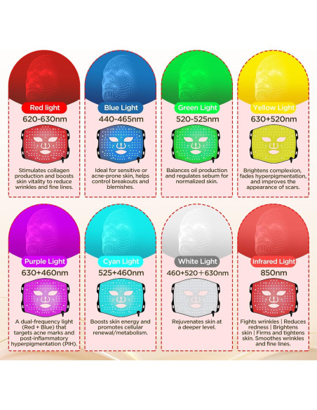 Máscara de Terapia de Luz LED Ikedon FM-01 4 Colores Máscara de Terapia de Luz LED Ikedon FM-01 4 Colores