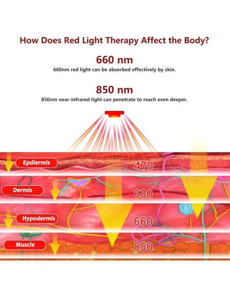 Terapia de Luz Roja Inalámbrica TUOYR para Alivio del Dolor