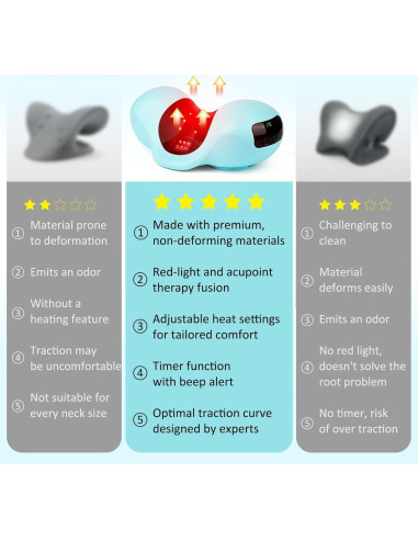 Almohada de tracción cervical con terapia de luz roja y cargador 10000mAh