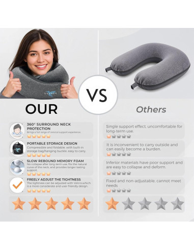 Almohada de Viaje Skyana Espuma de Memoria con Kit Completo