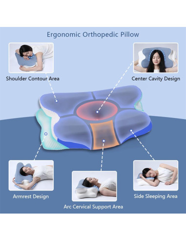Almohada Cervical HEYPORK Espuma Viscoelástica 62x38cm