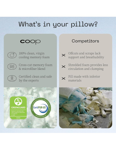 Almohada Coop Home Goods Eden Queen + Protector Microfibra