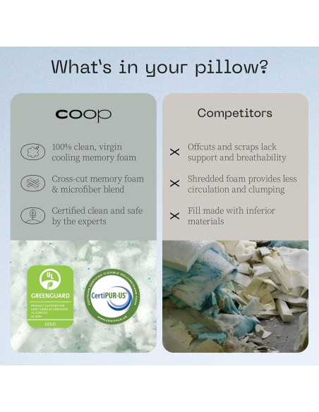 Almohada Coop Home Goods Eden Queen + Protector Microfibra