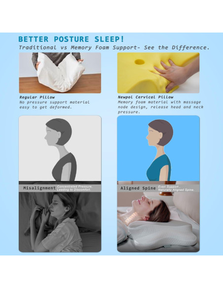 Almohada cervical Newpol NP-688 viscoelástica refrigerante