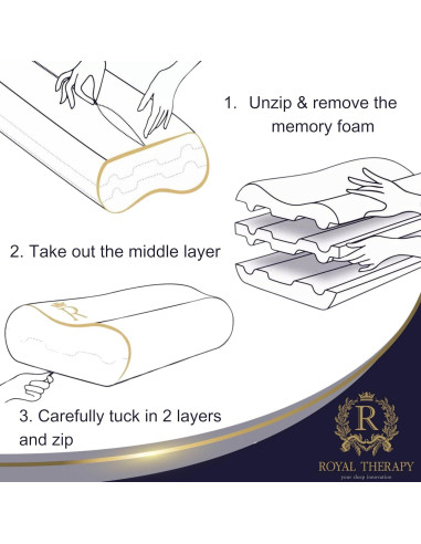Almohada Cervical Ergonómica Royal Therapy Rey Espuma Memoria
