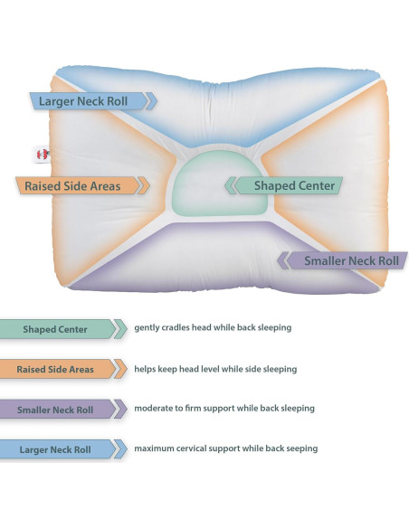 Almohada Cervical D-Core Productos Básicos - Soporte Ortopédico Firme