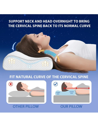 Almohada Cervical Ergonómica BSAFP Ajustable 60x37 cm