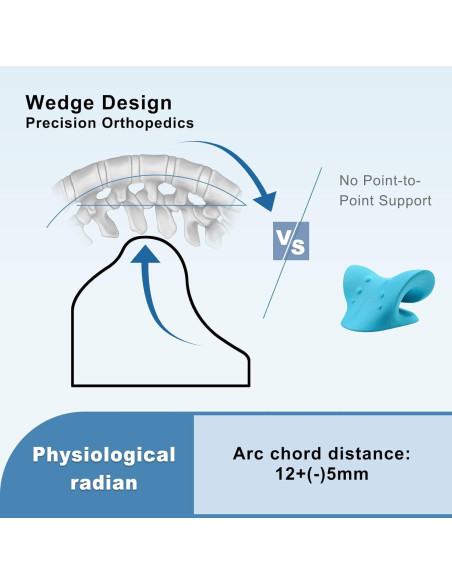 Dispositivo Ortopédico Cervical WANYIDA para Alivio de Dolor de Cuello