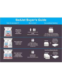 BedJet 3 Ventilador Climático para Cama - Enfriamiento y Calor 2